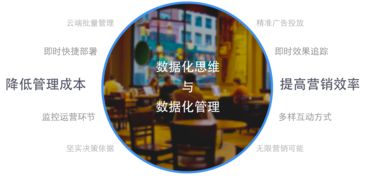 芝麻科技領航零售大數(shù)據(jù)服務，艾瑞咨詢報告揭示商業(yè)Wi-Fi行業(yè)新機遇