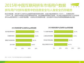 2015年中國互聯(lián)網拼車服務市場研究與發(fā)展洞察