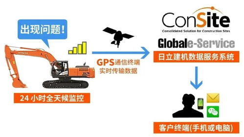 日立建機 以智能信息化服務領航工程機械互聯(lián)網+時代