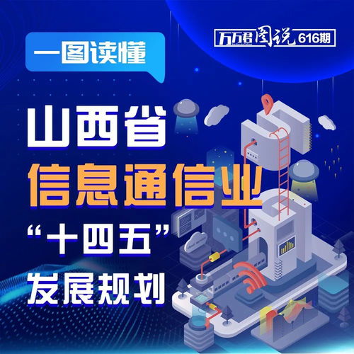 一圖讀懂山西信息通信業(yè)“十四五”發(fā)展規(guī)劃 互聯(lián)網信息咨詢服務新藍圖