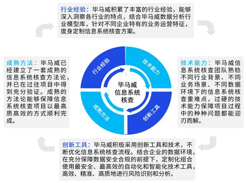 威觀核查 信息系統(tǒng)與互聯(lián)網信息咨詢服務的全面解析