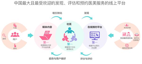 第五屆新氧亞太醫(yī)美行業(yè)頒獎盛典 百萬獎金聚焦‘術’與‘道’，互聯(lián)網信息咨詢服務引領行業(yè)新變革