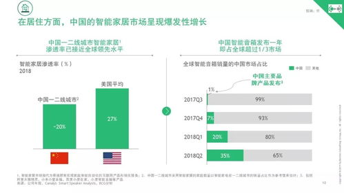 《波士頓咨詢中國互聯(lián)網(wǎng)經(jīng)濟白皮書2.0》報告全文解讀 洞悉信息咨詢服務(wù)的未來