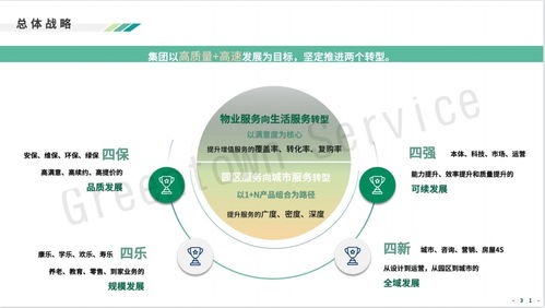 綠城服務(wù)戰(zhàn)略升級 發(fā)力互聯(lián)網(wǎng)信息咨詢服務(wù)，構(gòu)建智慧生活新生態(tài)