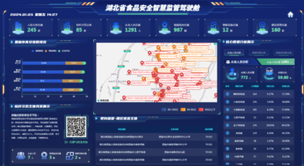 湖北恩施市 大數(shù)據(jù)賦能，守護(hù)學(xué)生營養(yǎng)健康美好“食”光