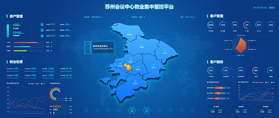 未來視界 科技感大屏驅(qū)動的后臺大數(shù)據(jù)管控平臺