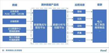牢地基筑高樓 美林?jǐn)?shù)據(jù)深耕電力和制造業(yè)，構(gòu)建大數(shù)據(jù)管控平臺的穩(wěn)健之路